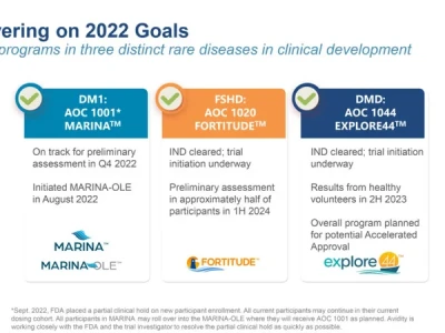 Avidity Biosciences: A Data-Driven Look at its Stock vs. Novartis and Dyne