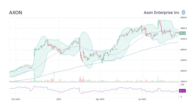 Axon's Earnings Dip and Acquisition: What it Means and Why We Should Be Excited