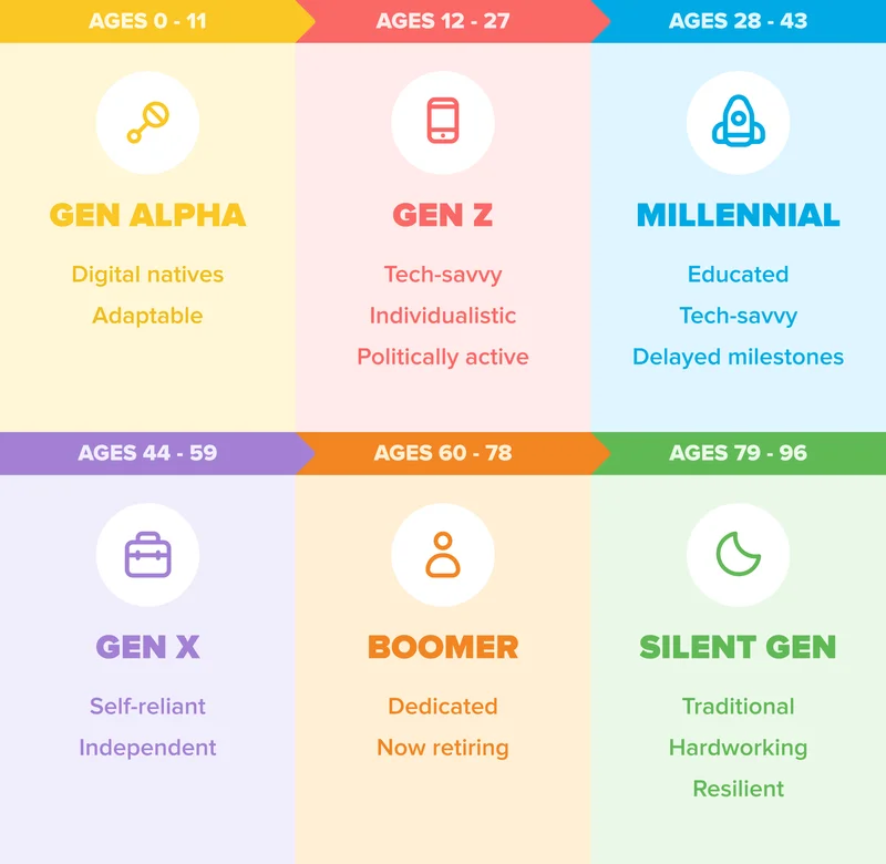 Gen Z's Shifting Priorities: What's Driving the Change?